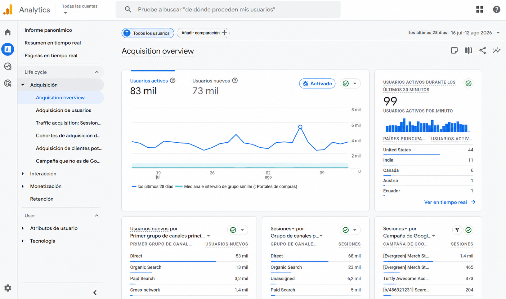 Vista de demostración del informe de adquisición de Google Analytics 4
